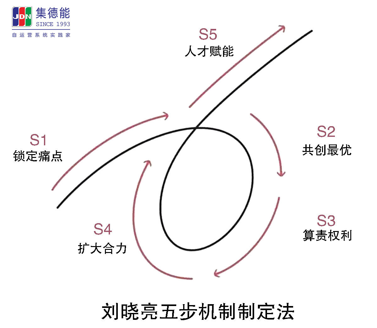 广州集德能企业管理咨询有限公司